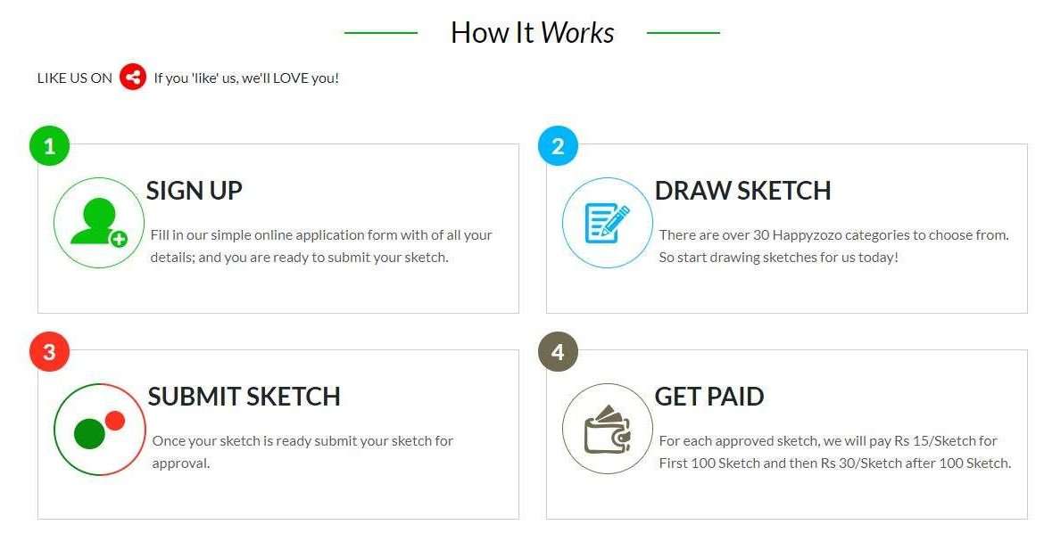 Earn-money-from-sketches